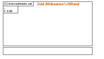 Zuid-Afrikaanse Rand
